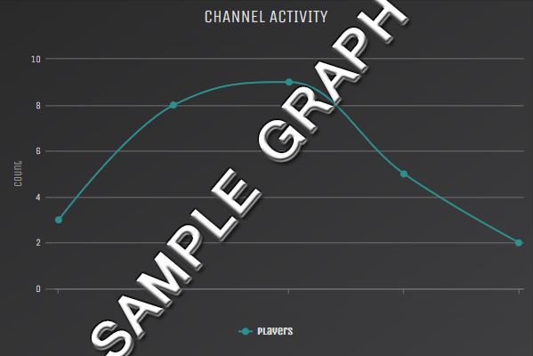 Channel Graph - SAMPLE
